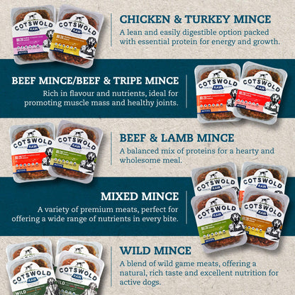 Raw Dog Food Active 80/20 Mince 7kg