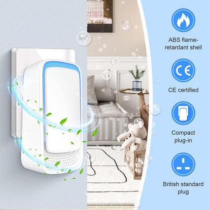 Air Purifier for Bedroom Home, 2 Pack Plug In Negative Ion Air Purifier, Portable Quiet Ioniser for Smokers, Reduces Odours from Pets/Toilet/Dust/Office/Home/Room (2) - Sayby’s