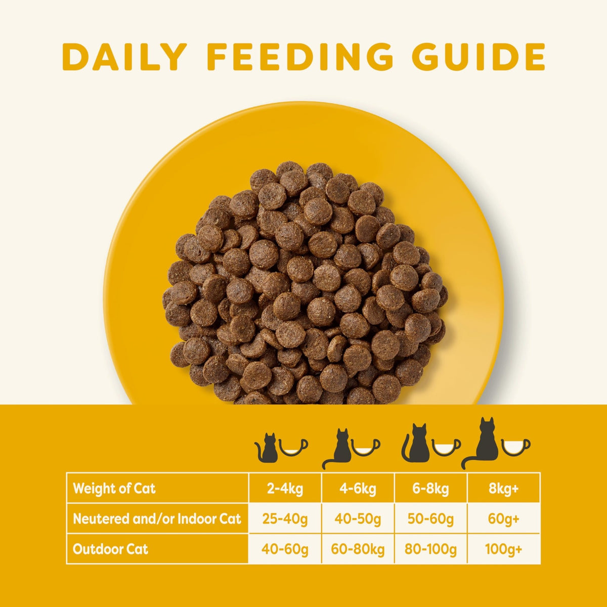 Applaws Natural Complete Dry Food for Adult Cats, Chicken with Lamb Grain Free, 2kg Bag - Sayby’s