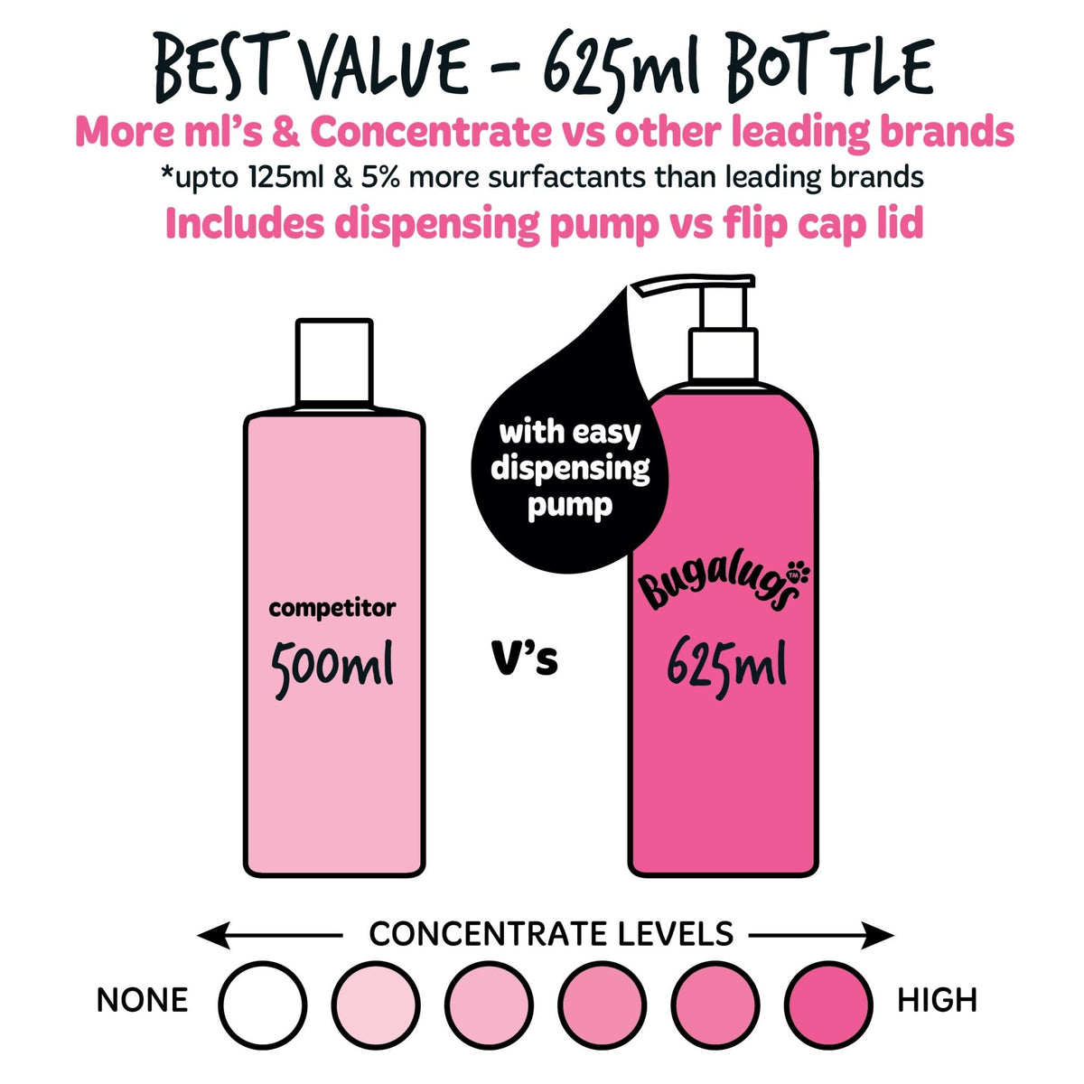 BUGALUGS Baby Fresh Dog Shampoo grooming products for smelly dogs with baby powder scent, best puppy shampoo, Vegan pet shampoo professional (625ml) - Sayby’s