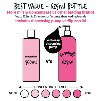 BUGALUGS Baby Fresh Dog Shampoo grooming products for smelly dogs with baby powder scent, best puppy shampoo, Vegan pet shampoo professional (625ml) - Sayby’s