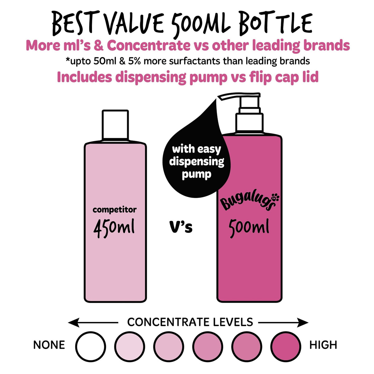 BUGALUGS Baby Fresh Dog Shampoo grooming products for smelly dogs with baby powder scent, best puppy shampoo, Vegan pet shampoo professional (625ml) - Sayby’s