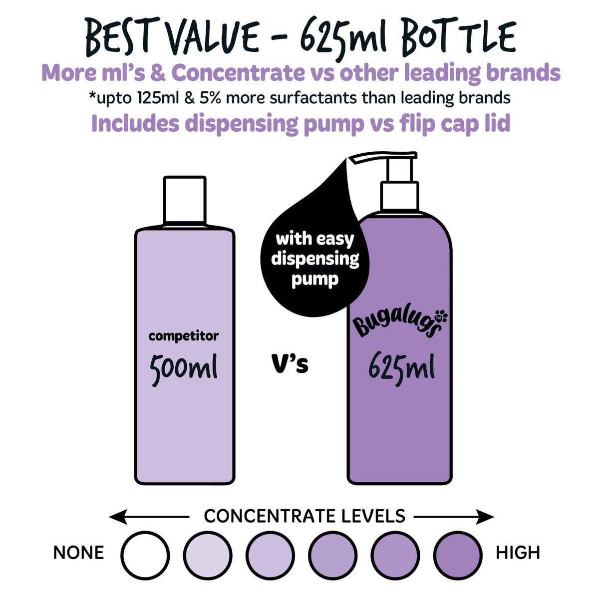 Bugalugs Lavender & Chamomile 4-in-1 Dog Shampoo and Conditioner - Professional Pet Grooming for Smelly Puppies - Vegan Formula (625ml) - Sayby’s