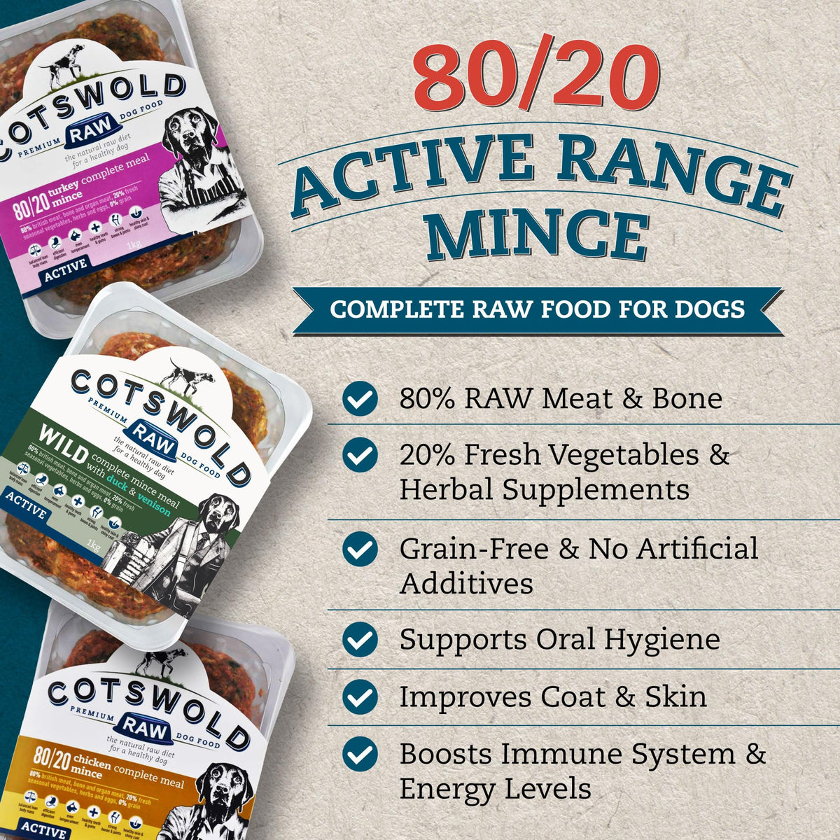 Cotswold RAW Raw Dog Food, Active 80/20 Mince, Adult Dog Food, BARF Premium British Meat Raw for All Dogs, Frozen Meal, Chicken and Turkey Mince - 7kg - Sayby’s