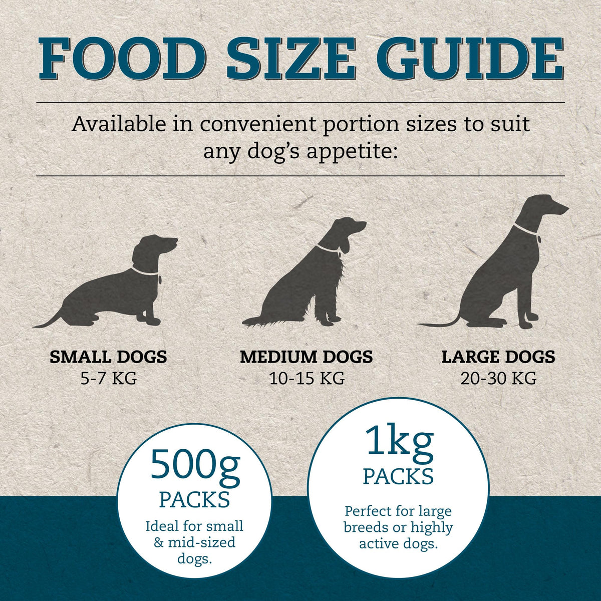 Cotswold RAW Raw Dog Food, Active 80/20 Mince, Adult Dog Food, BARF Premium British Meat Raw for All Dogs, Frozen Meal, Chicken and Turkey Mince - 7kg - Sayby’s
