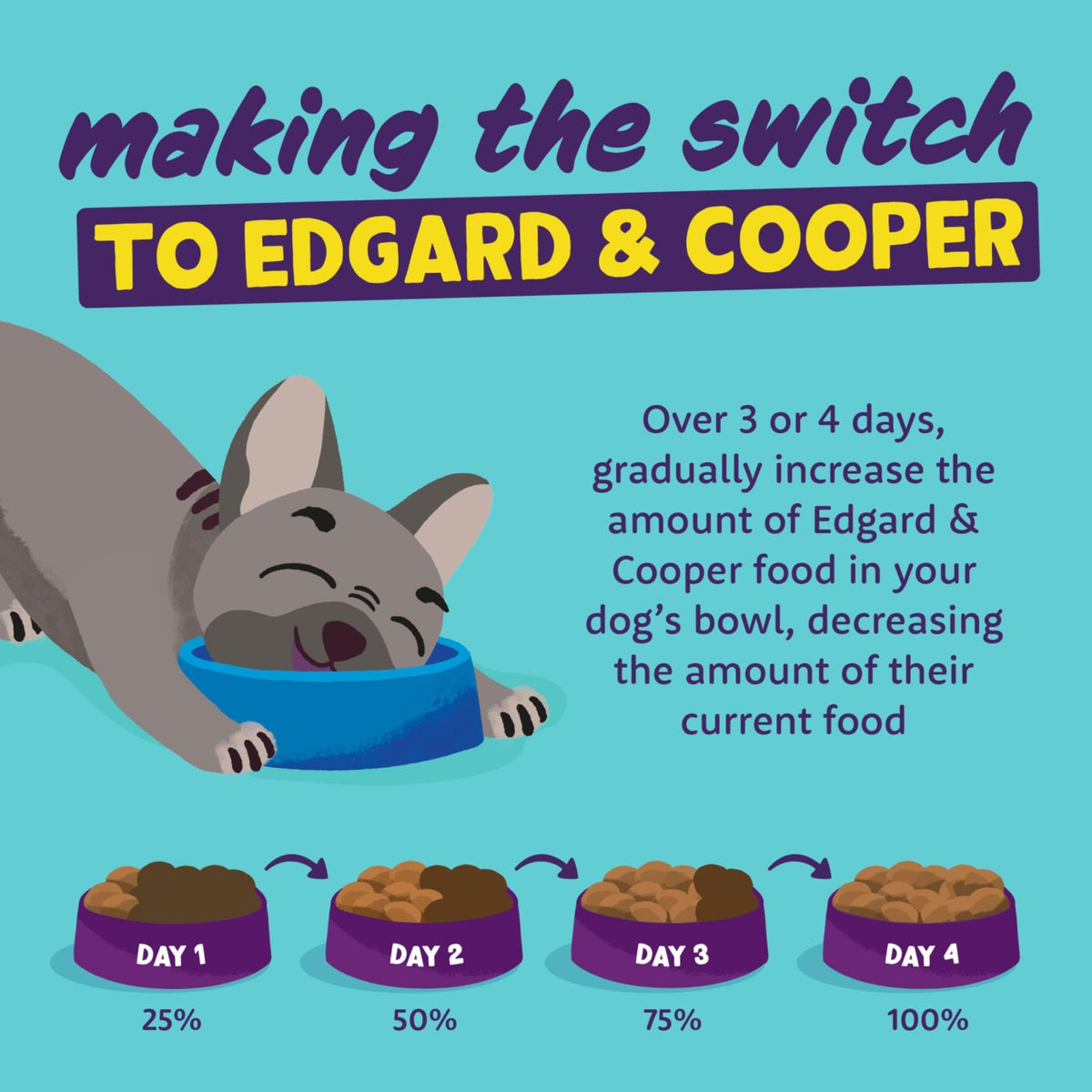 Edgard Cooper Grain Free Dog Food Dry, Natural Kibble Dry Dog Food for Adults, Gluten-Free, Hypoallergenic, with Fresh Meat & Amino Acids - Sayby’s
