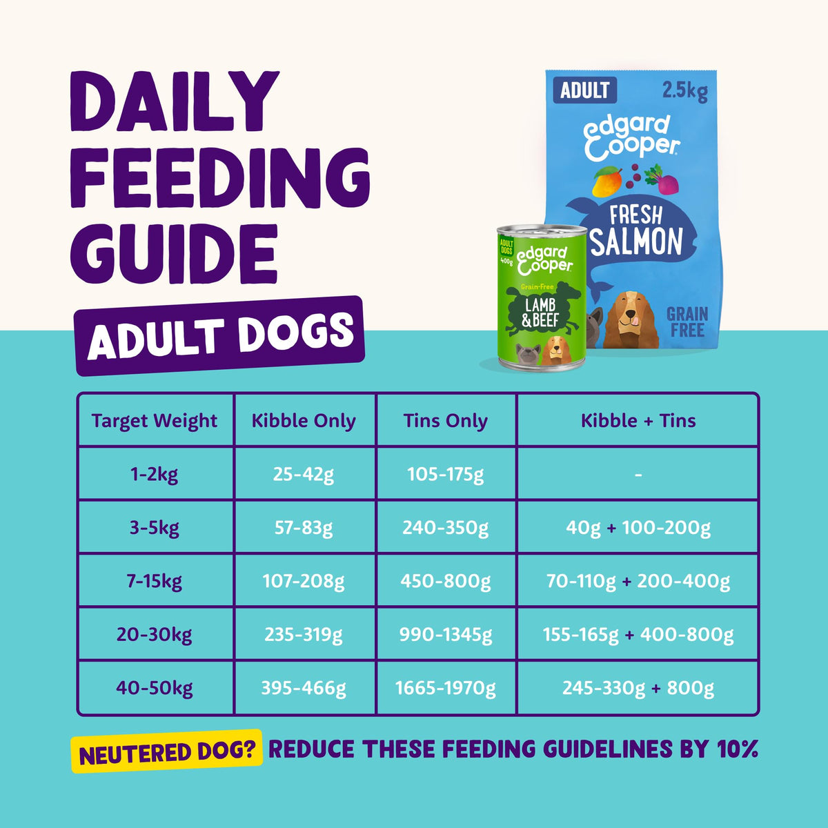 Edgard Cooper Grain Free Dog Food Dry, Natural Kibble Dry Dog Food for Adults, Gluten-Free, Hypoallergenic, with Fresh Meat & Amino Acids - Sayby’s