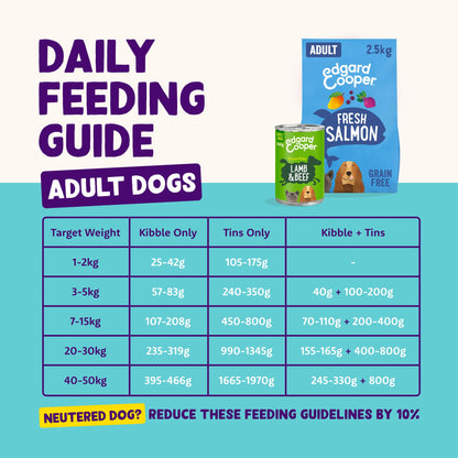 Edgard Cooper Grain Free Dog Food Dry, Natural Kibble Dry Dog Food for Adults, Gluten-Free, Hypoallergenic, with Fresh Meat & Amino Acids - Sayby’s