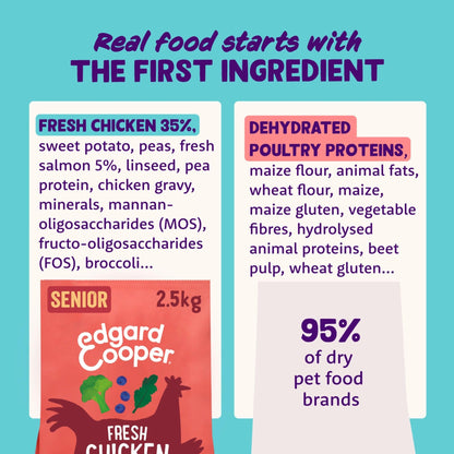 Edgard Cooper Grain Free Dog Food Dry, Natural Kibble Dry Dog Food for Adults, Gluten-Free, Hypoallergenic, with Fresh Meat & Amino Acids - Sayby’s