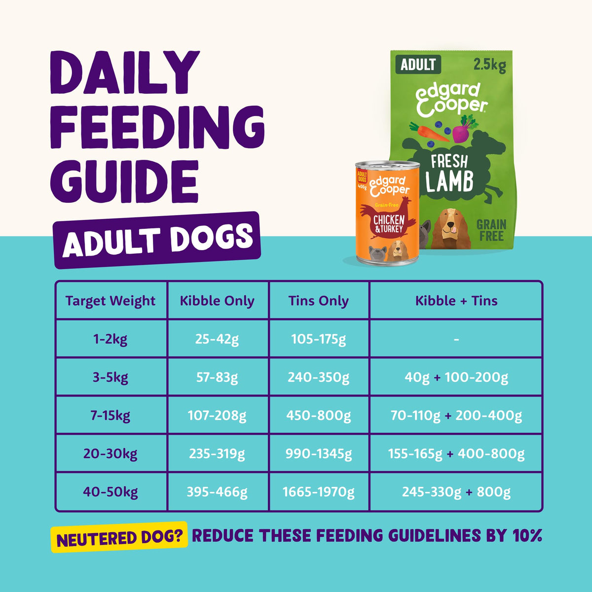 Edgard Cooper Grain Free Dog Food Dry, Natural Kibble Dry Dog Food for Adults, Gluten-Free, Hypoallergenic, with Fresh Meat & Amino Acids - Sayby’s