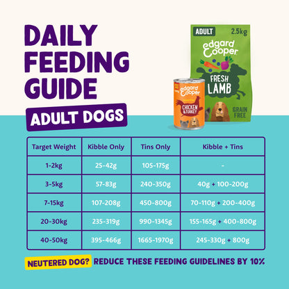 Edgard Cooper Grain Free Dog Food Dry, Natural Kibble Dry Dog Food for Adults, Gluten-Free, Hypoallergenic, with Fresh Meat & Amino Acids - Sayby’s