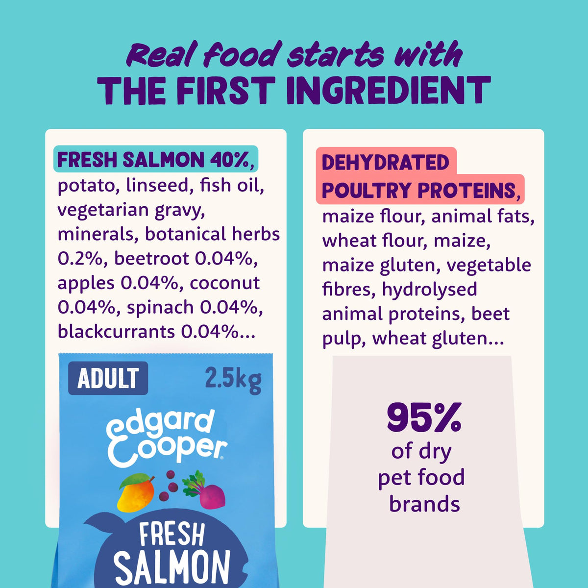 Edgard Cooper Grain Free Dog Food Dry, Natural Kibble Dry Dog Food for Adults, Gluten-Free, Hypoallergenic, with Fresh Meat & Amino Acids - Sayby’s