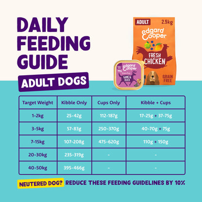 Edgard Cooper Grain-Free Wet Dog Food for Adult Dogs, (11 x 150g), Natural Dogs Food in Cup with Fresh Meat & Amino Acids, Gluten-Free, High Protein - Sayby’s
