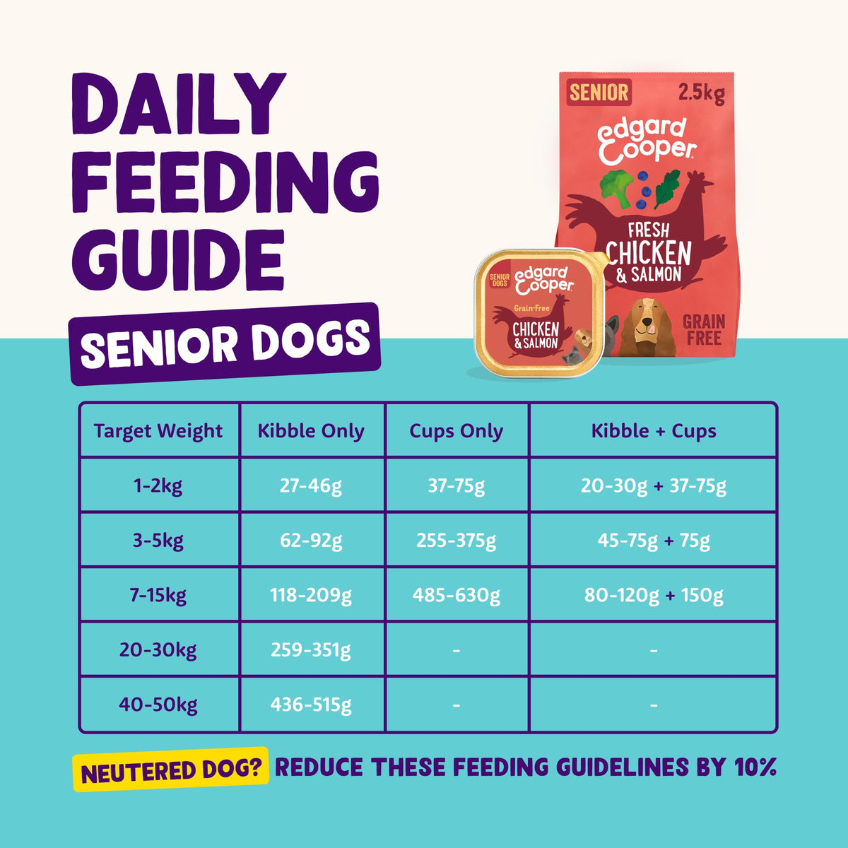 Edgard Cooper Grain-Free Wet Dog Food for Adult Dogs, (11 x 150g), Natural Dogs Food in Cup with Fresh Meat & Amino Acids, Gluten-Free, High Protein - Sayby’s