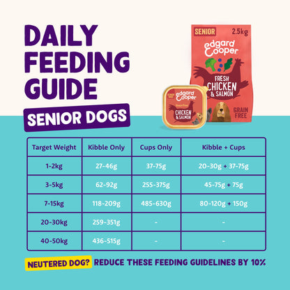 Edgard Cooper Grain-Free Wet Dog Food for Adult Dogs, (11 x 150g), Natural Dogs Food in Cup with Fresh Meat & Amino Acids, Gluten-Free, High Protein - Sayby’s