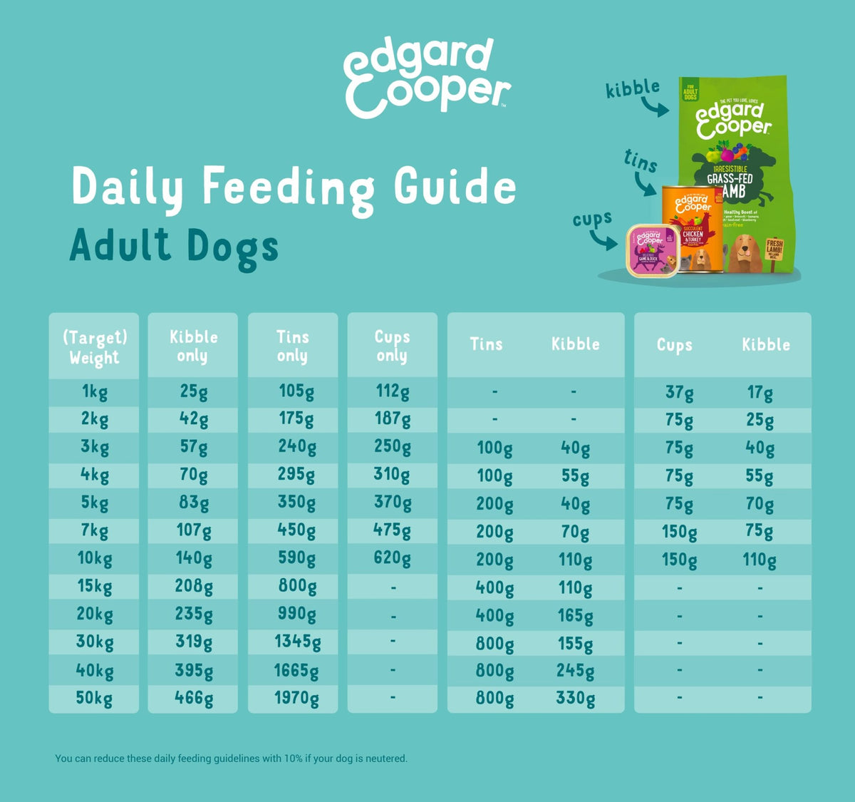Edgard Cooper Grain-Free Wet Dog Food for Adult Dogs, (11 x 150g), Natural Dogs Food in Cup with Fresh Meat & Amino Acids, Gluten-Free, High Protein - Sayby’s