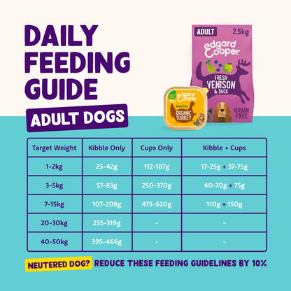 Edgard Cooper Grain-Free Wet Dog Food for Adult Dogs, (11 x 150g), Natural Dogs Food in Cup with Fresh Meat & Amino Acids, Gluten-Free, High Protein - Sayby’s