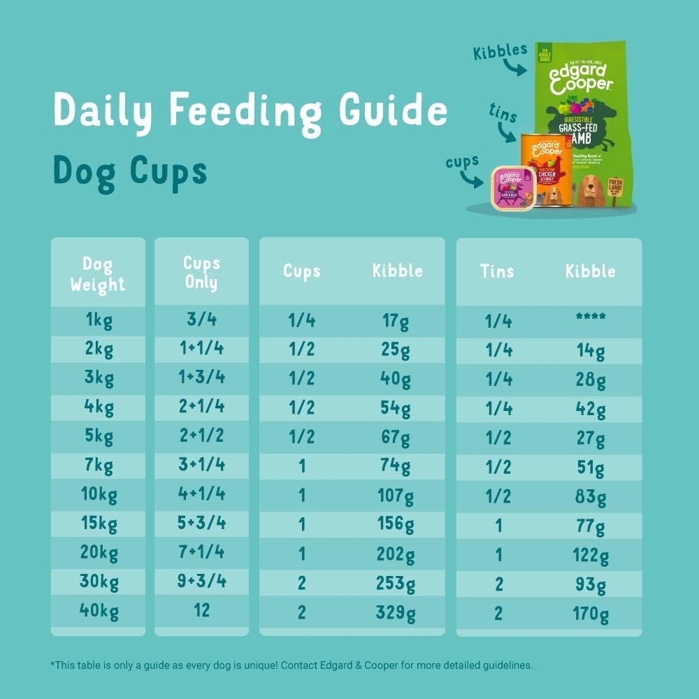 Edgard Cooper Grain-Free Wet Dog Food for Adult Dogs, (11 x 150g), Natural Dogs Food in Cup with Fresh Meat & Amino Acids, Gluten-Free, High Protein - Sayby’s