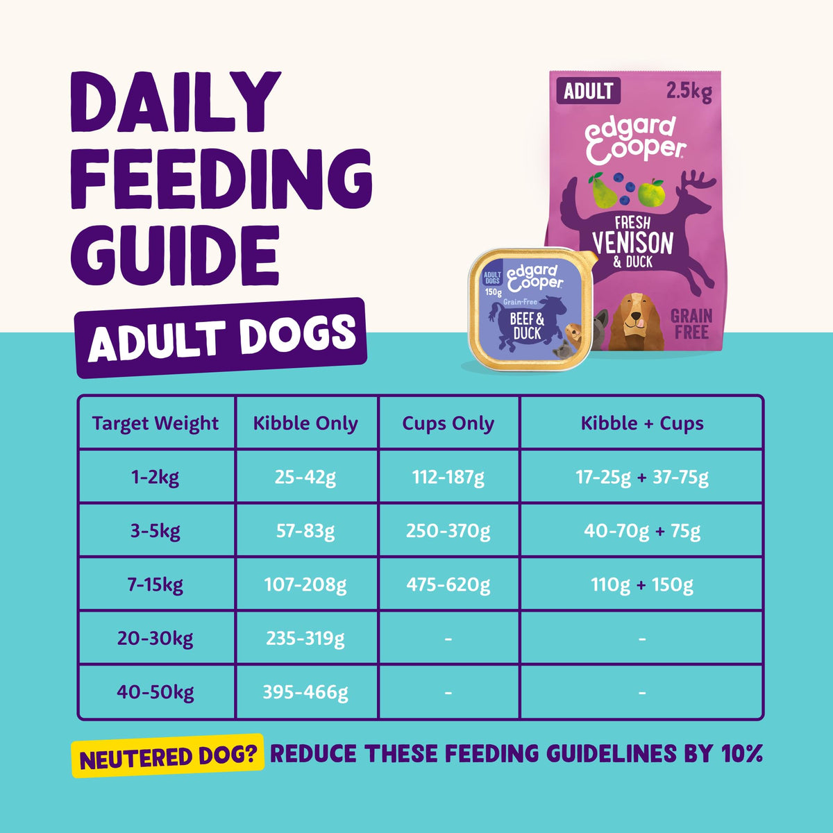 Edgard Cooper Grain-Free Wet Dog Food for Adult Dogs, (11 x 150g), Natural Dogs Food in Cup with Fresh Meat & Amino Acids, Gluten-Free, High Protein - Sayby’s