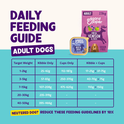 Edgard Cooper Grain-Free Wet Dog Food for Adult Dogs, (11 x 150g), Natural Dogs Food in Cup with Fresh Meat & Amino Acids, Gluten-Free, High Protein - Sayby’s