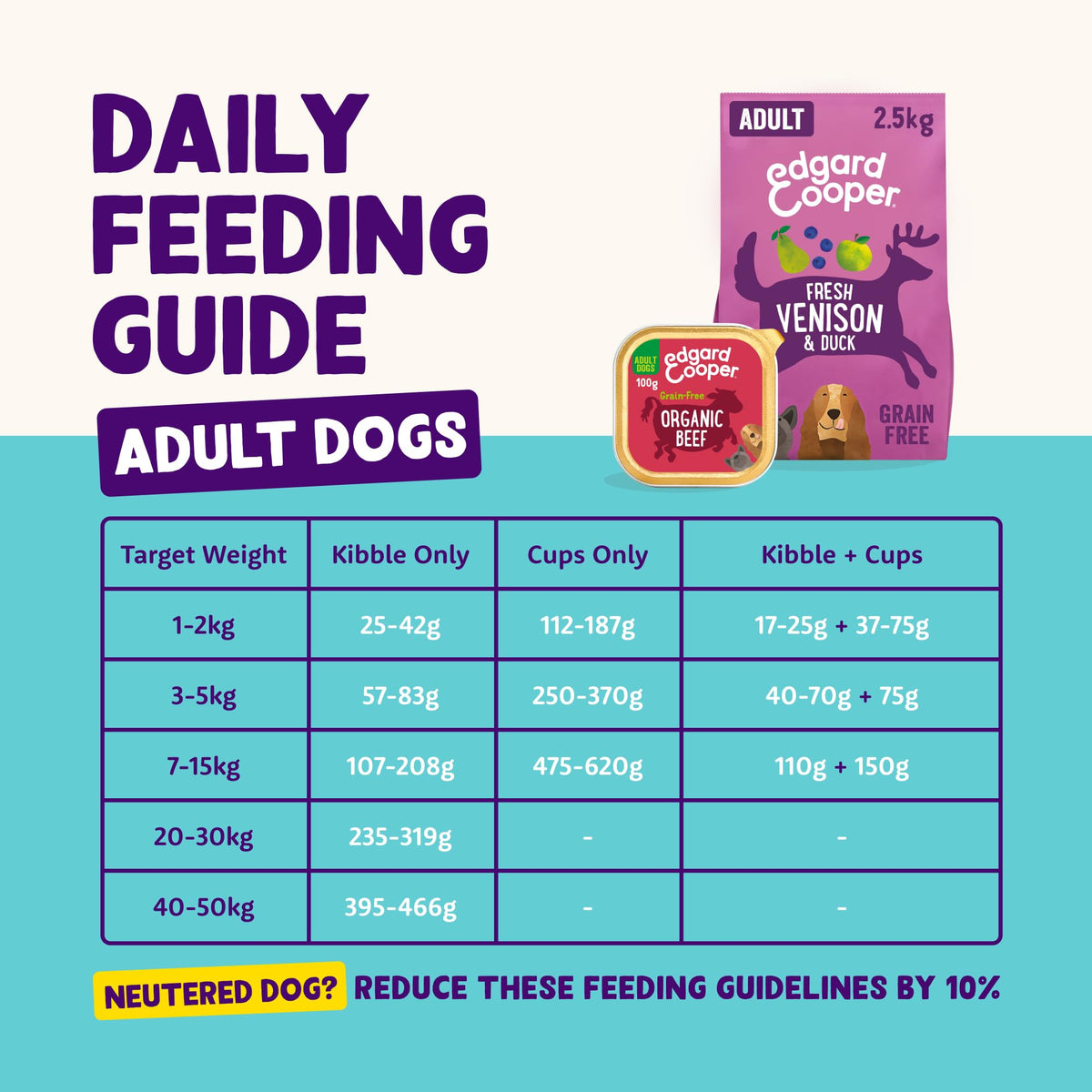 Edgard Cooper Grain-Free Wet Dog Food for Adult Dogs, (11 x 150g), Natural Dogs Food in Cup with Fresh Meat & Amino Acids, Gluten-Free, High Protein - Sayby’s