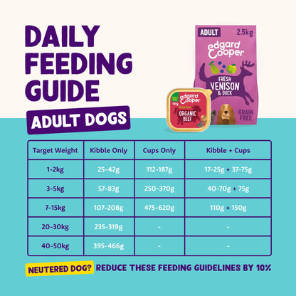 Edgard Cooper Grain-Free Wet Dog Food for Adult Dogs, (11 x 150g), Natural Dogs Food in Cup with Fresh Meat & Amino Acids, Gluten-Free, High Protein - Sayby’s