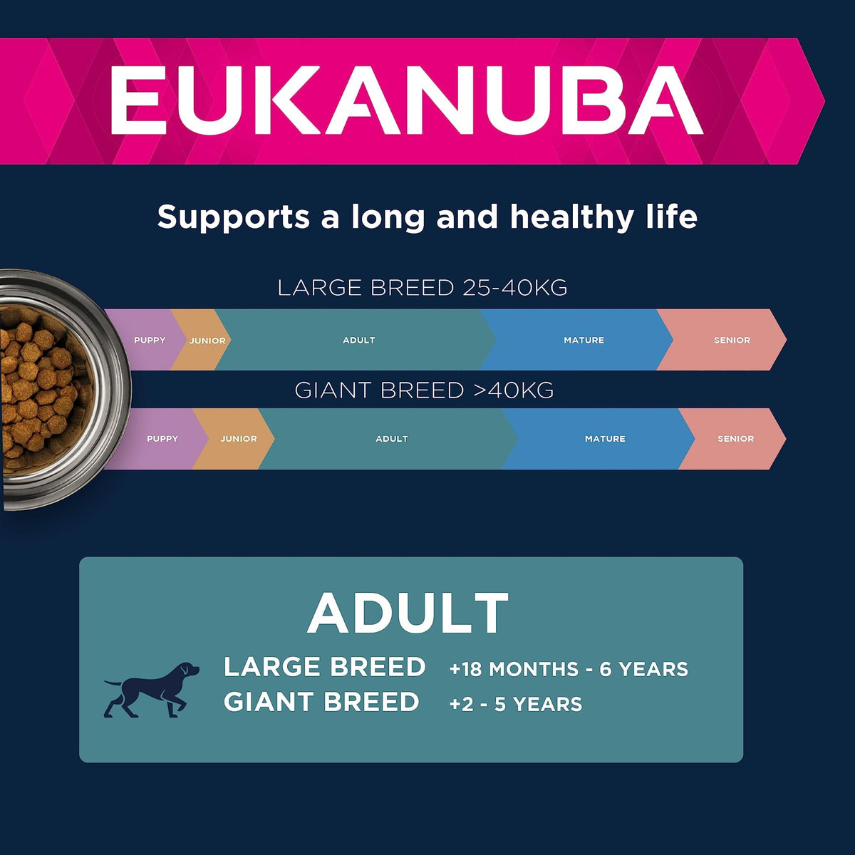 Eukanuba Complete Dry Dog Food for Adult Large and Giant Breeds - Sayby’s
