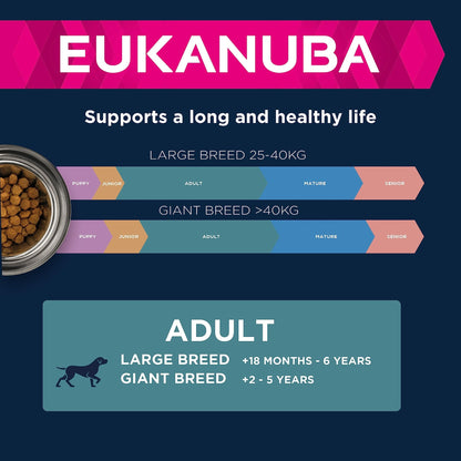 Eukanuba Complete Dry Dog Food for Adult Large and Giant Breeds - Sayby’s