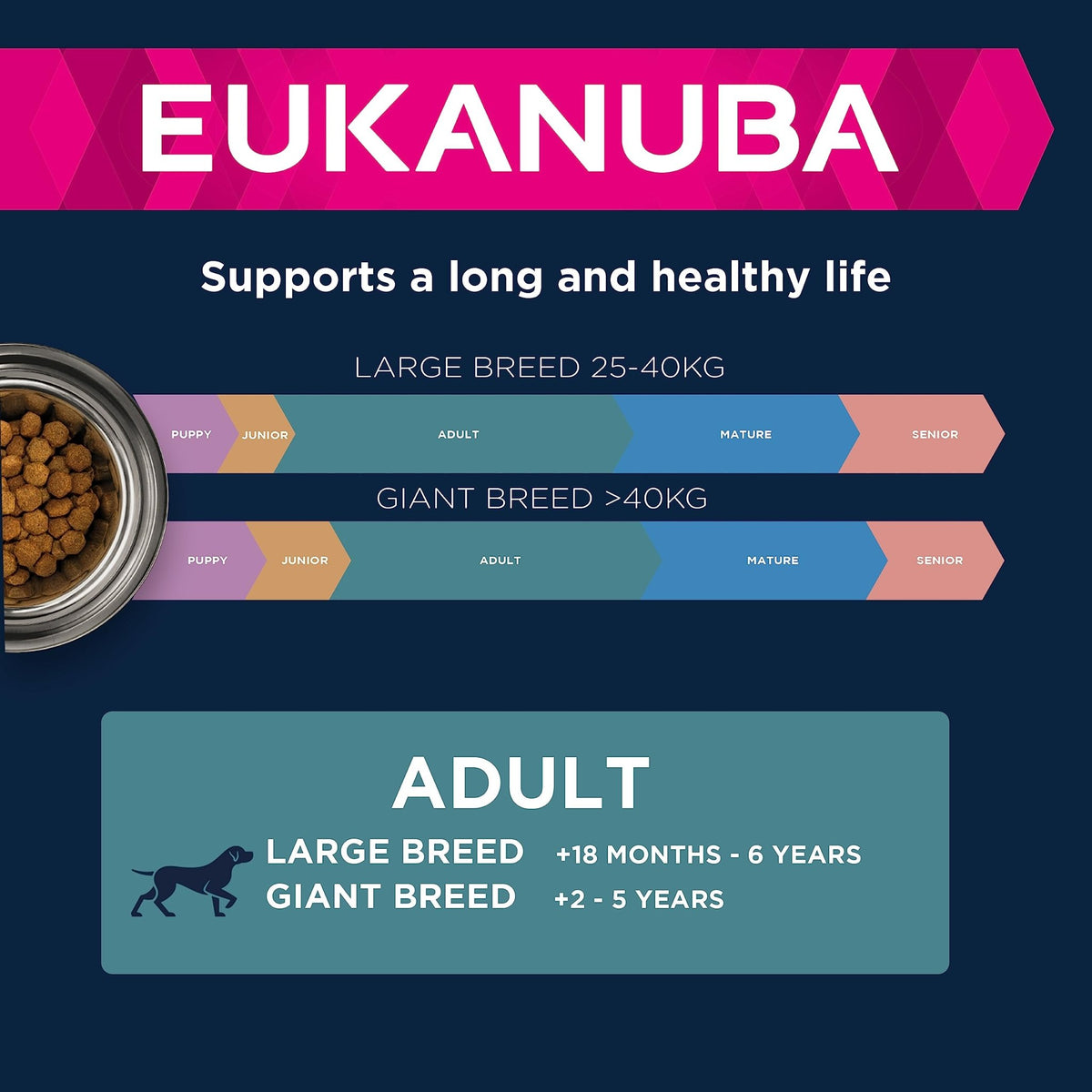 Eukanuba Complete Dry Dog Food for Adult Large and Giant Breeds - Sayby’s