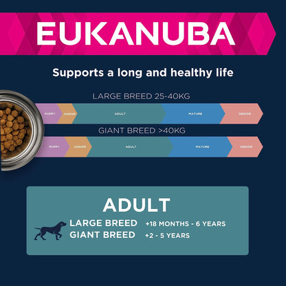 Eukanuba Complete Dry Dog Food for Adult Large and Giant Breeds - Sayby’s