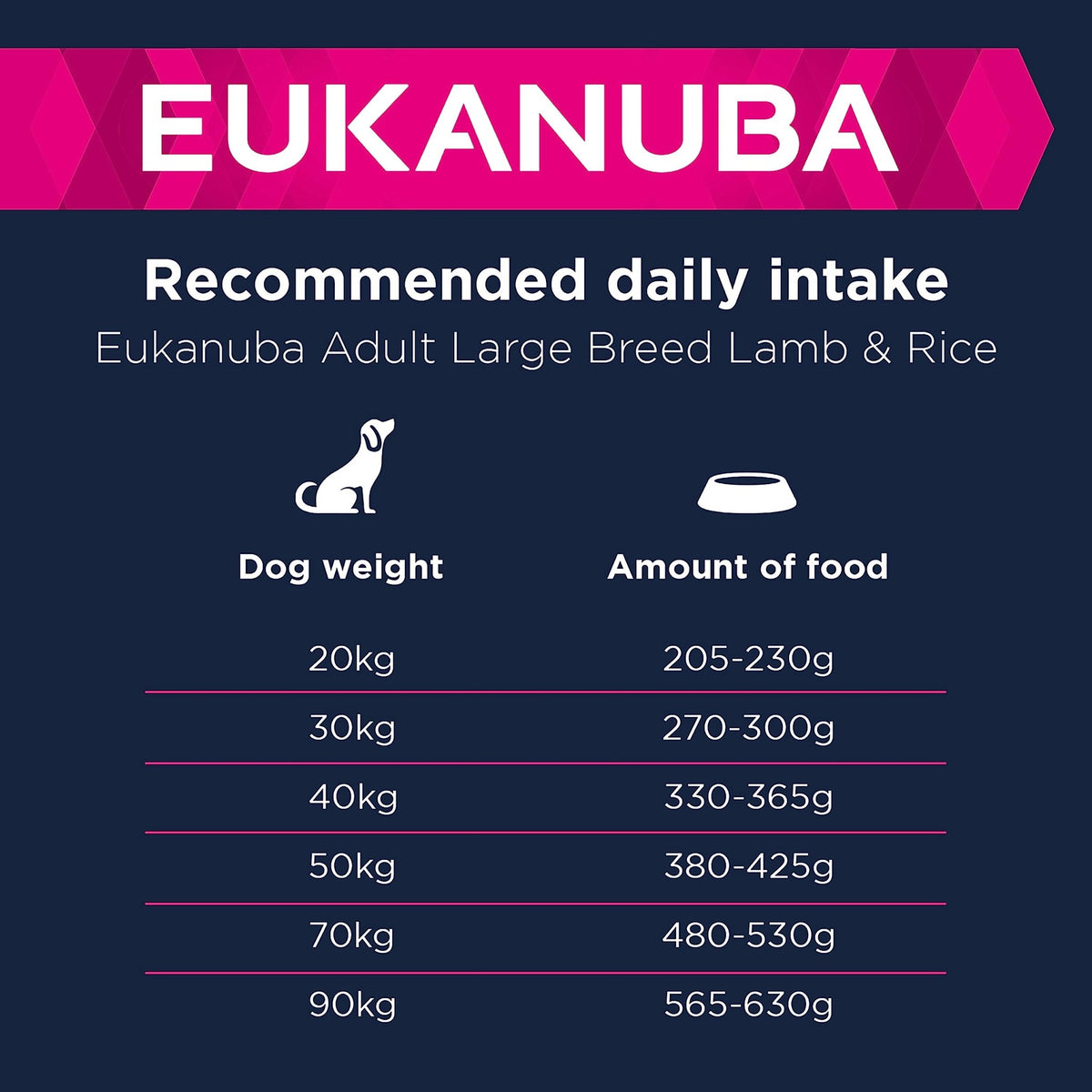 Eukanuba Complete Dry Dog Food for Adult Large and Giant Breeds - Sayby’s
