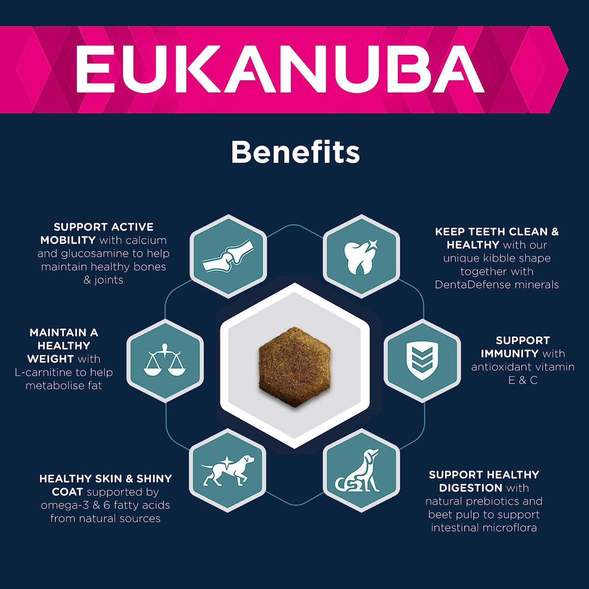 Eukanuba Complete Dry Dog Food for Adult Large and Giant Breeds - Sayby’s
