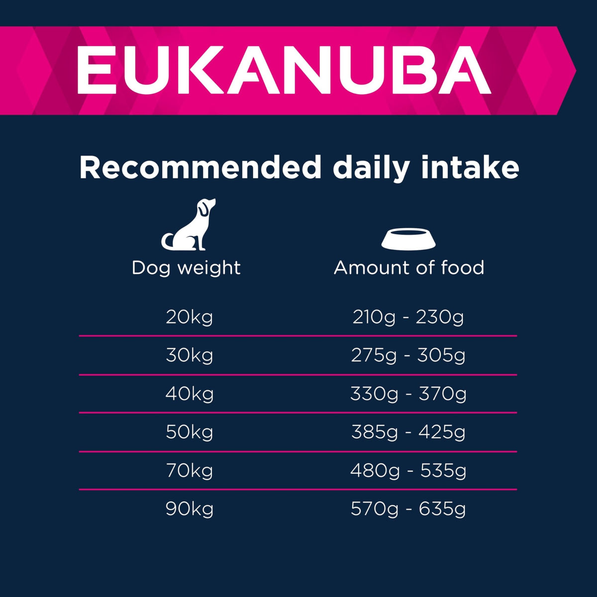 Eukanuba Complete Dry Dog Food for Adult Large and Giant Breeds - Sayby’s