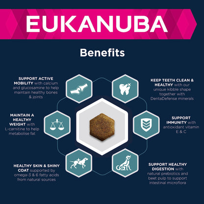 Eukanuba Complete Dry Dog Food for Adult Large and Giant Breeds - Sayby’s