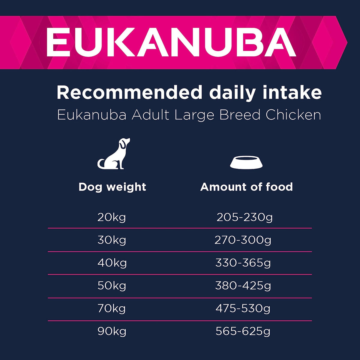 Eukanuba Complete Dry Dog Food for Adult Large and Giant Breeds - Sayby’s