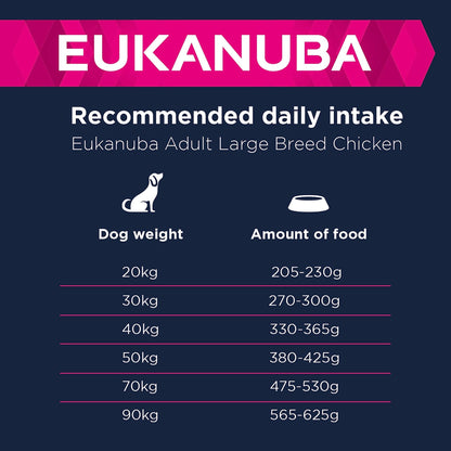 Eukanuba Complete Dry Dog Food for Adult Large and Giant Breeds - Sayby’s