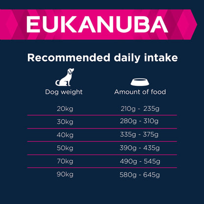 Eukanuba Complete Dry Dog Food for Adult Large and Giant Breeds - Sayby’s