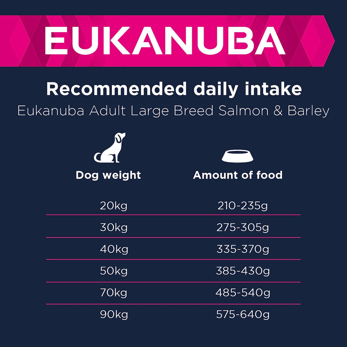 Eukanuba Complete Dry Dog Food for Adult Large and Giant Breeds - Sayby’s