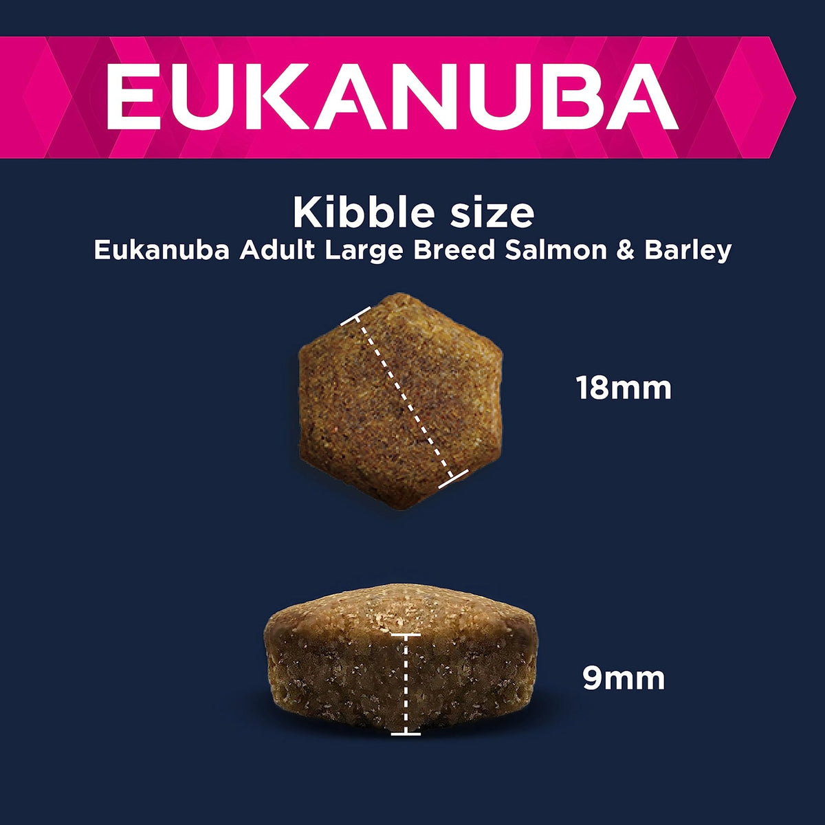 Eukanuba Complete Dry Dog Food for Adult Large and Giant Breeds - Sayby’s