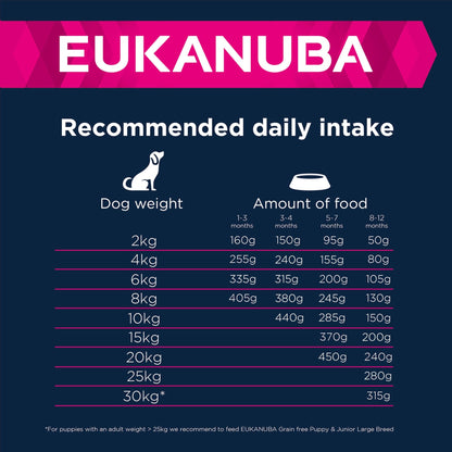 Eukanuba Grain Free Complete Dry Dog Food for Puppy Small and Medium Breeds - Sayby’s