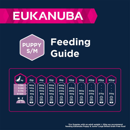 Eukanuba Grain Free Complete Dry Dog Food for Puppy Small and Medium Breeds - Sayby’s