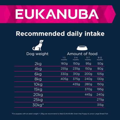 Eukanuba Grain Free Complete Dry Dog Food for Puppy Small and Medium Breeds - Sayby’s