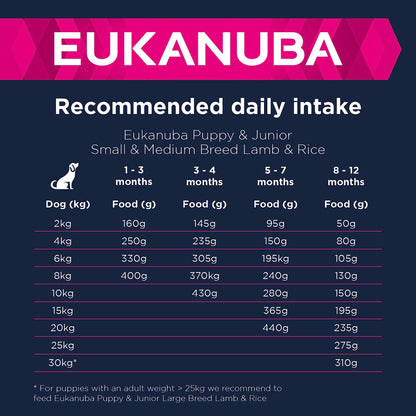Eukanuba Grain Free Complete Dry Dog Food for Puppy Small and Medium Breeds - Sayby’s