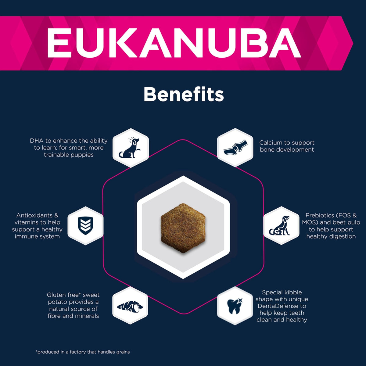 Eukanuba Grain Free Complete Dry Dog Food for Puppy Small and Medium Breeds - Sayby’s