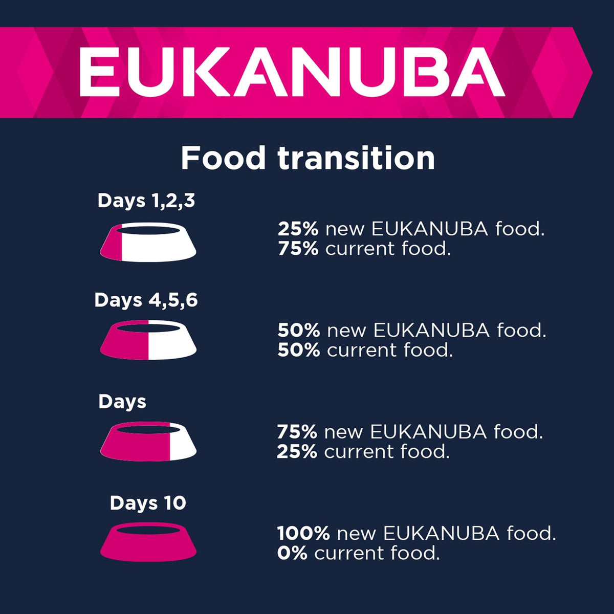 Eukanuba Grain Free Complete Dry Dog Food for Puppy Small and Medium Breeds - Sayby’s