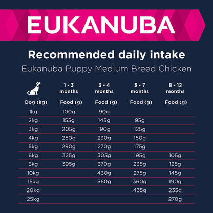 Eukanuba Grain Free Complete Dry Dog Food for Puppy Small and Medium Breeds - Sayby’s