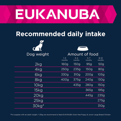 Eukanuba Grain Free Complete Dry Dog Food for Puppy Small and Medium Breeds - Sayby’s