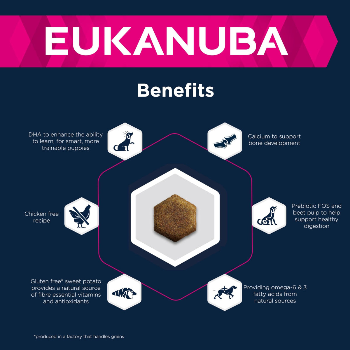 Eukanuba Grain Free Complete Dry Dog Food for Puppy Small and Medium Breeds - Sayby’s