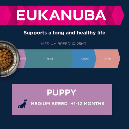 Eukanuba Grain Free Complete Dry Dog Food for Puppy Small and Medium Breeds - Sayby’s