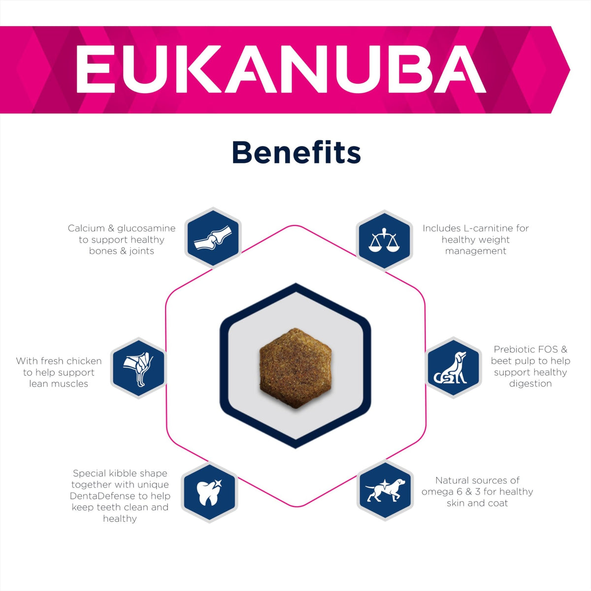 Eukanuba Overweight and Sterilised Low Fat Complete Dry Dog Food for Adult Dogs with Chicken - Sayby’s